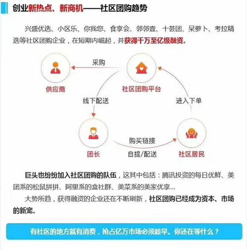 社区团购系统开发定制社区团购app定制 现成源码,快速搭建